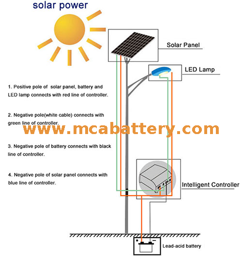 Off Grid Energy Storage Solar Battery for Outdoor Lights 